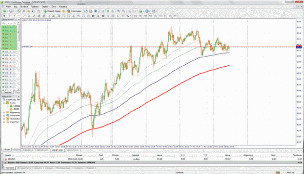 3 masterforex v    
